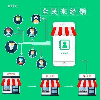 寶雞股權(quán)分紅分享商城設(shè)計(jì)系統(tǒng)開(kāi)發(fā)APP定制開(kāi)發(fā)