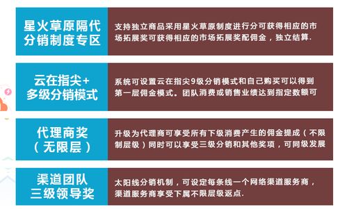 全球分紅商城系統(tǒng)開發(fā)全球分紅商城app 專業(yè)開發(fā),品質(zhì)保障
