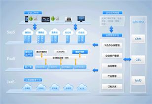 華為企業(yè)云定制解決方案怎么樣