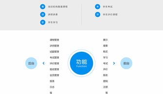 解決方案 我們的服務(wù) 訊博網(wǎng)絡(luò) 廣州網(wǎng)站建設(shè) 廣州網(wǎng)站設(shè)計(jì) 廣州網(wǎng)站制作 廣州網(wǎng)站定制開(kāi)發(fā) 廣州小程序開(kāi)發(fā)公司