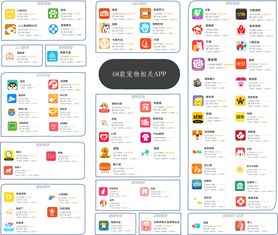 萬(wàn)字長(zhǎng)文 68款寵物app產(chǎn)品分析 寵物行業(yè)的巨浪淘沙