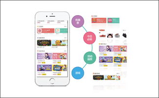 服務(wù)3000多家app,兌吧平臺(tái)升級(jí)通過積分運(yùn)營(yíng)服務(wù)提高用戶留存