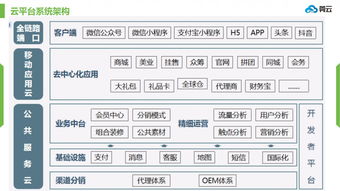 鑒品匯商城掛售系統(tǒng)源碼,福建掛售系統(tǒng)app開發(fā),江蘇掛售模式商城開發(fā)