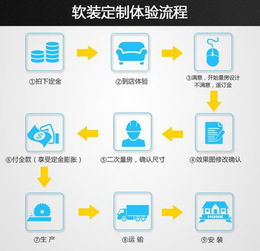 直擊軟裝痛點(diǎn) 揭秘宜和宜美的三省秘笈