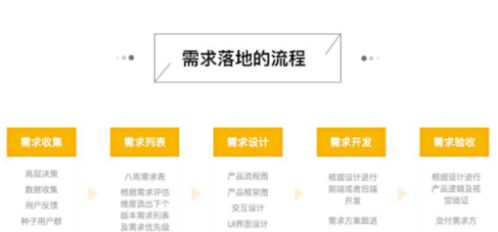 常州開發(fā)app公司的ui設(shè)計(jì)師工作職責(zé)和工作流程是怎樣的