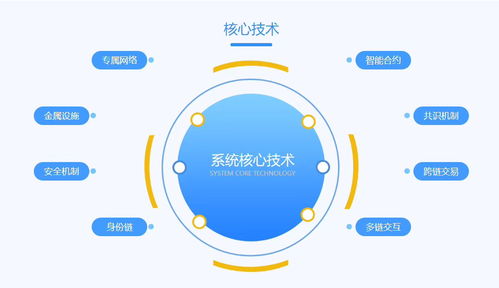 直銷商城開(kāi)發(fā)公司 礦機(jī)游戲研發(fā),真的賺錢嗎 礦機(jī)系統(tǒng)游戲平臺(tái)app開(kāi)發(fā)